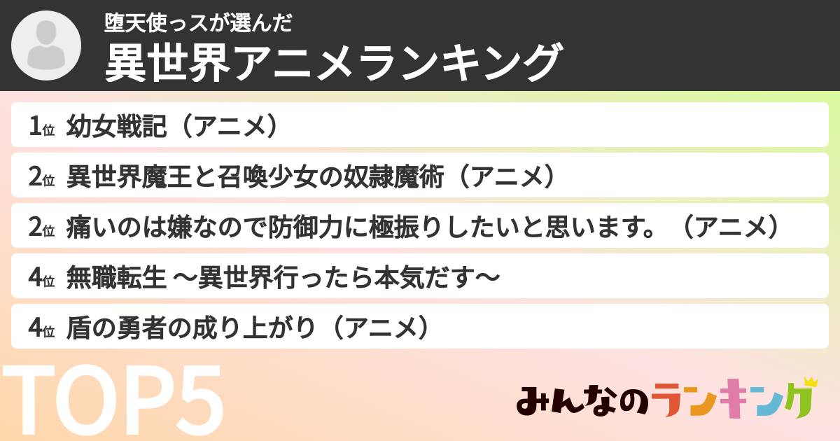 堕天使っスさんの「異世界アニメランキング」