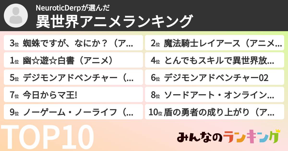 NeuroticDerpさんの「異世界アニメランキング」