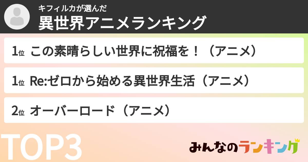 キフィルカさんの「異世界アニメランキング」