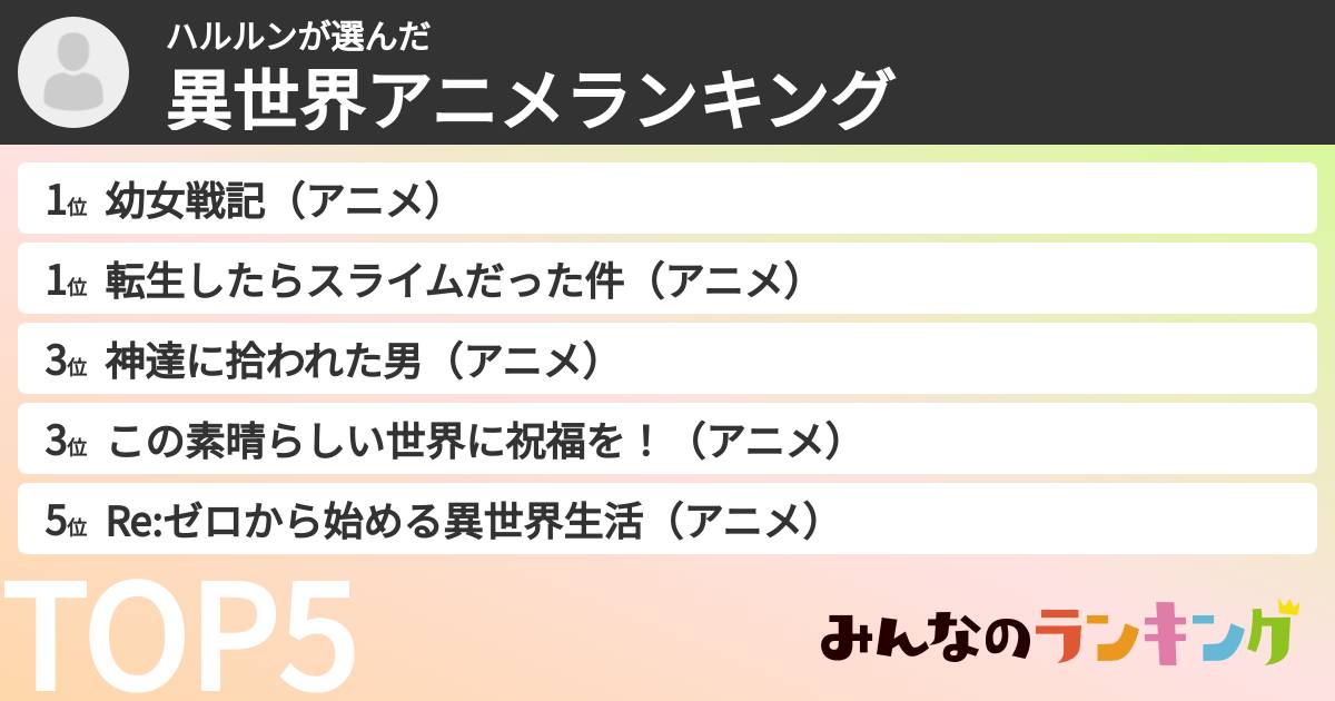 ハルルンさんの「異世界アニメランキング」