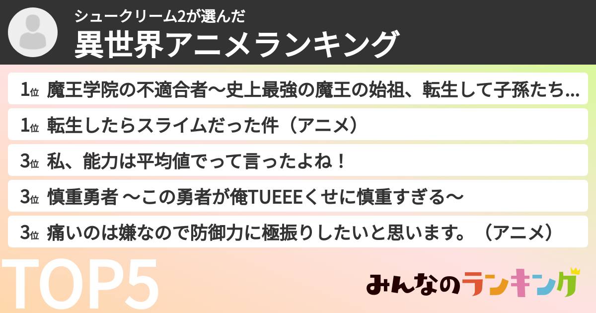シュークリーム2さんの「異世界アニメランキング」