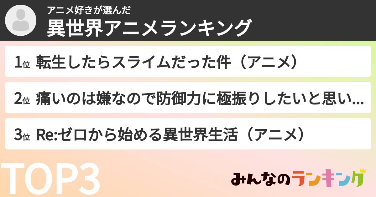 アニメ好きさんの「異世界アニメランキング」