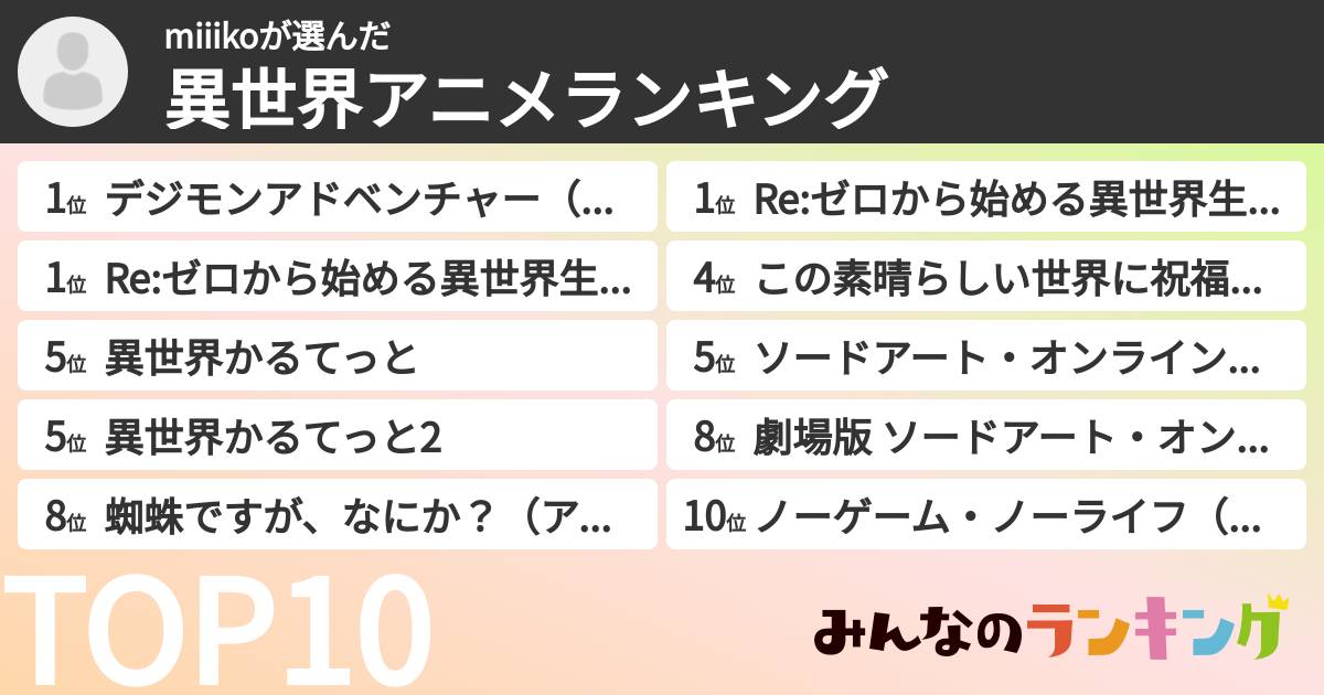 miiikoさんの「異世界アニメランキング」