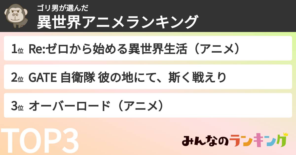 ゴリ男さんの「異世界アニメランキング」
