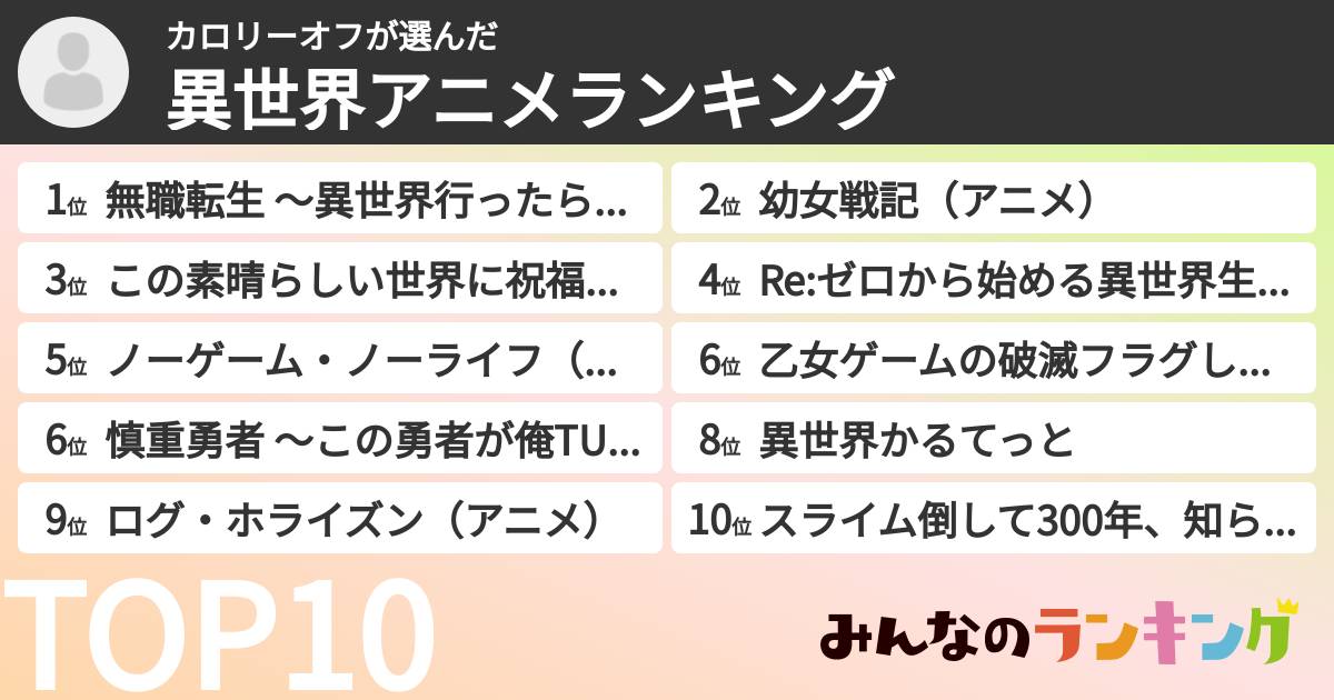 カロリーオフさんの「異世界アニメランキング」