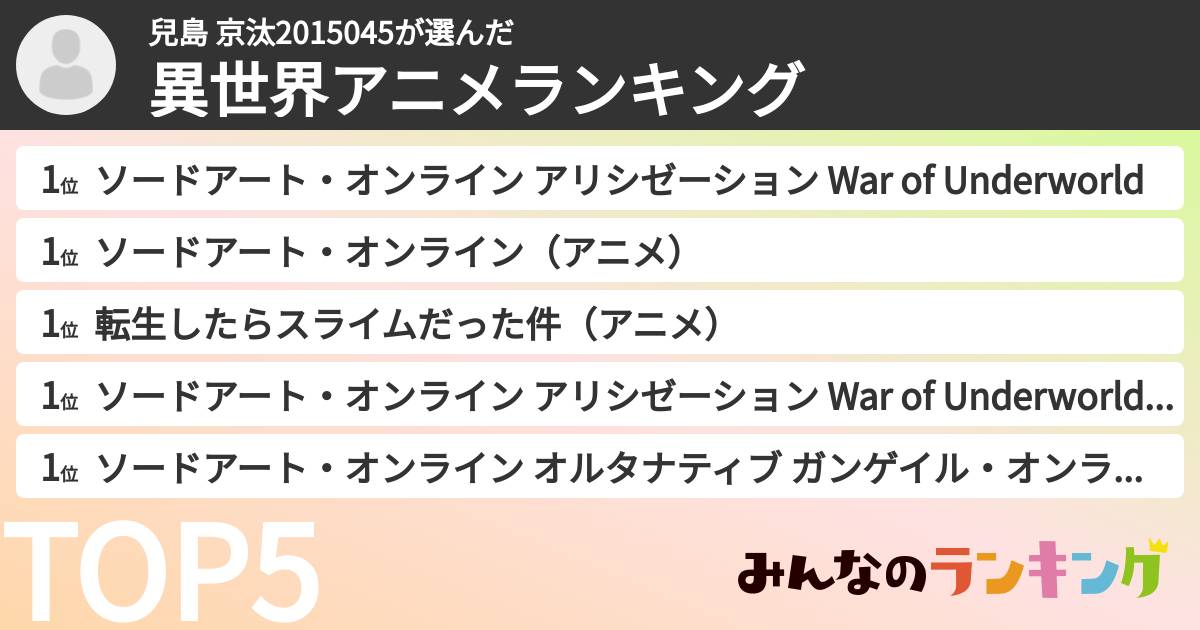 兒島 京汰2015045さんの「異世界アニメランキング」