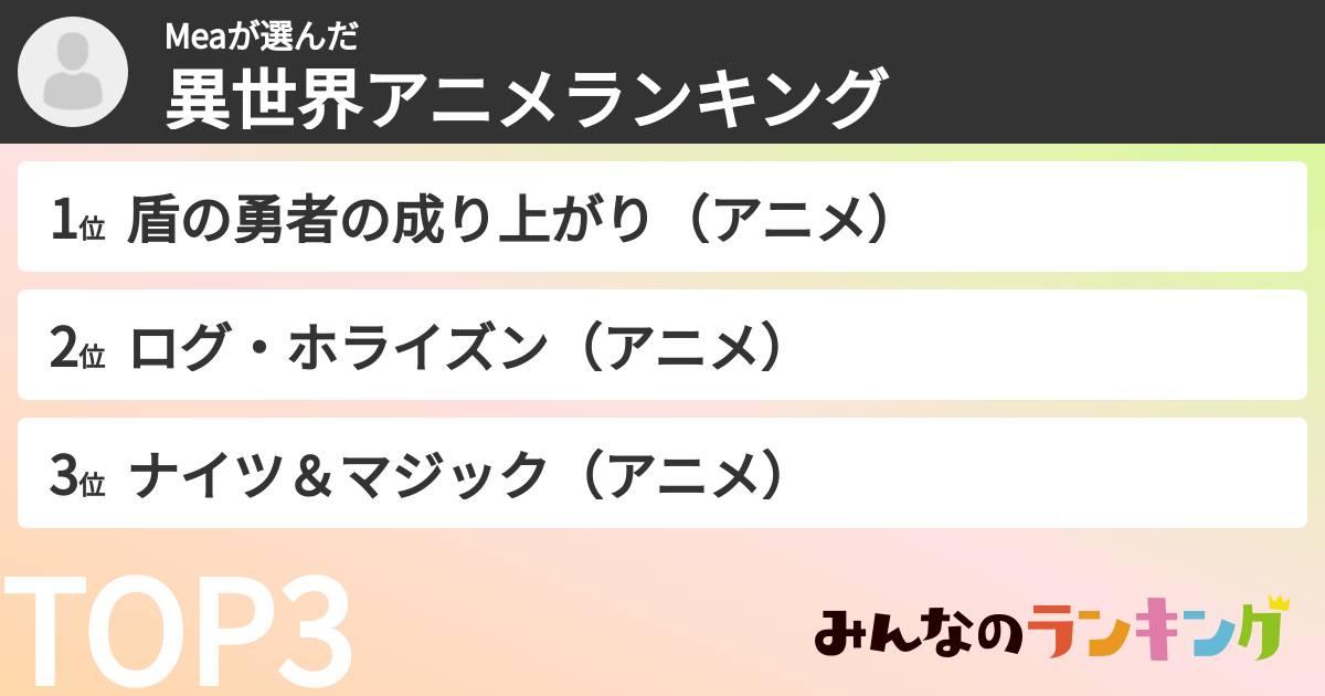 Meaさんの「異世界アニメランキング」