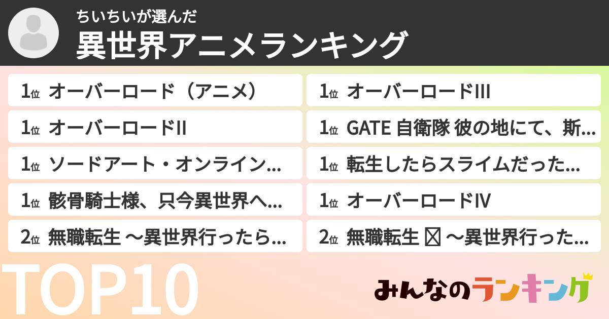 ちいちいさんの「異世界アニメランキング」