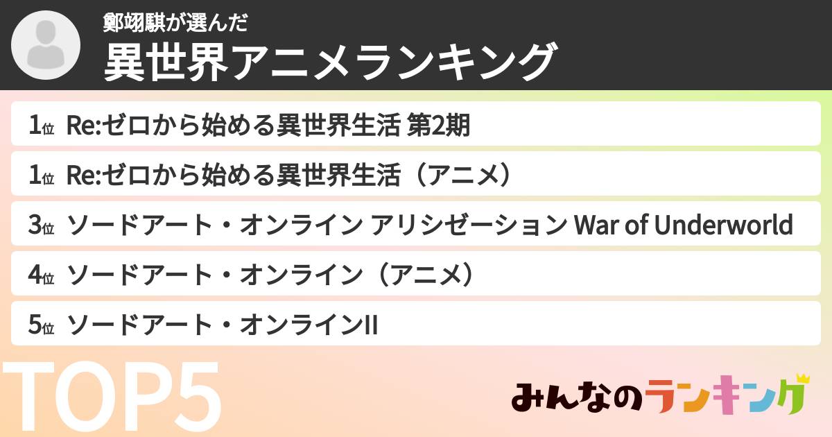 鄭翊騏さんの「異世界アニメランキング」