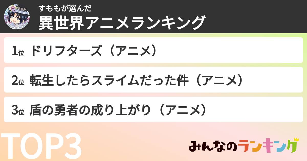 すももさんの「異世界アニメランキング」