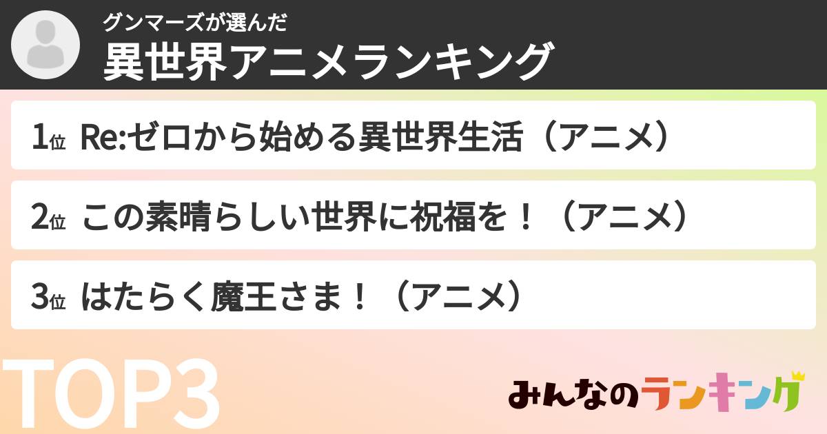 グンマーズさんの「異世界アニメランキング」