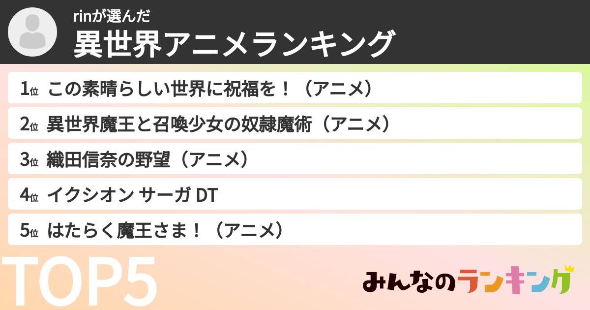 rinさんの「異世界アニメランキング」