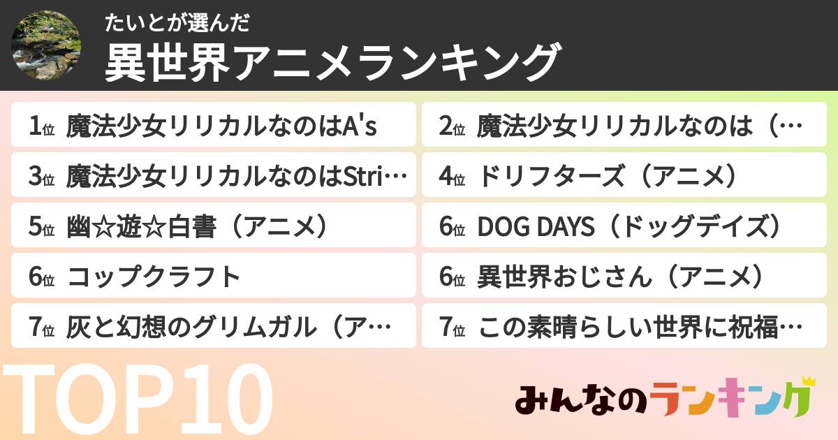 たいとさんの「異世界アニメランキング」