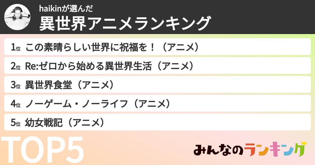 haikinさんの「異世界アニメランキング」