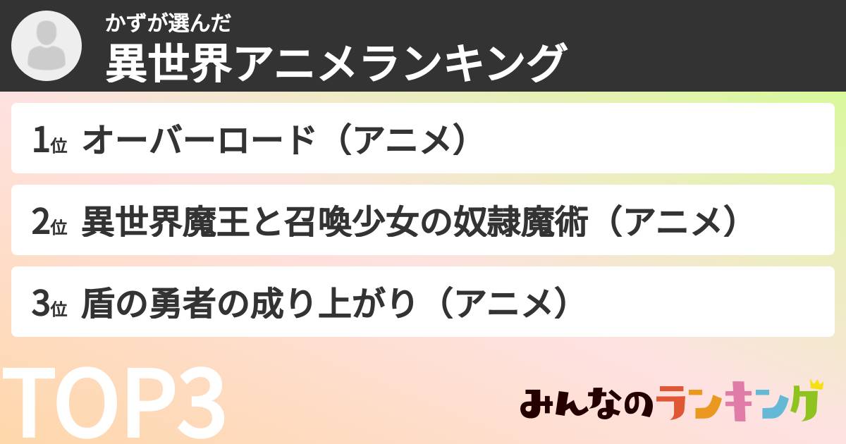 かずさんの「異世界アニメランキング」