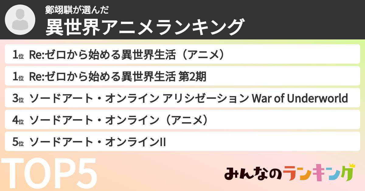 鄭翊騏さんの「異世界アニメランキング」