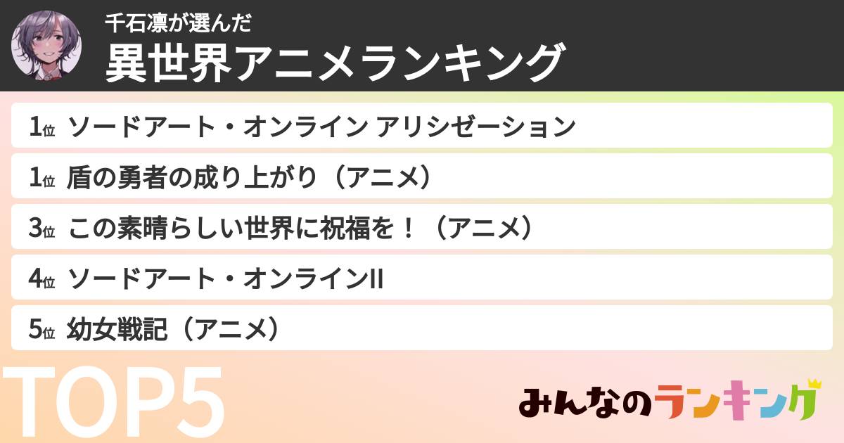 千石凛さんの「異世界アニメランキング」