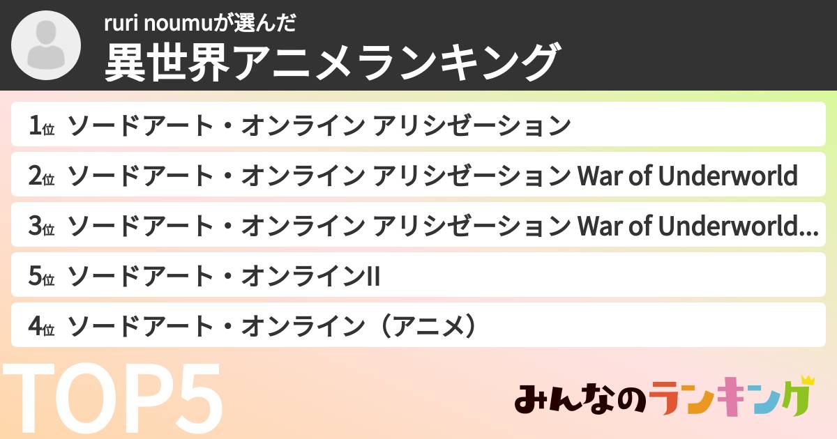 ruri noumuさんの「異世界アニメランキング」