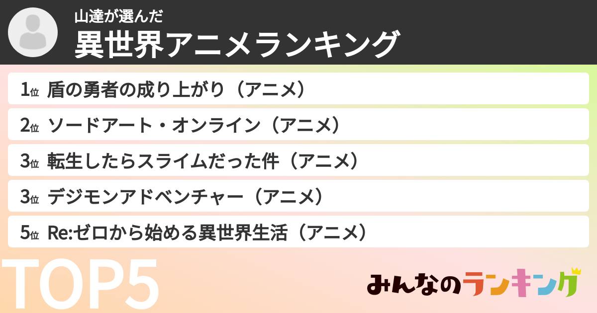 山達さんの「異世界アニメランキング」
