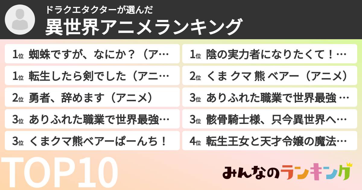 ドラクエタクターさんの「異世界アニメランキング」