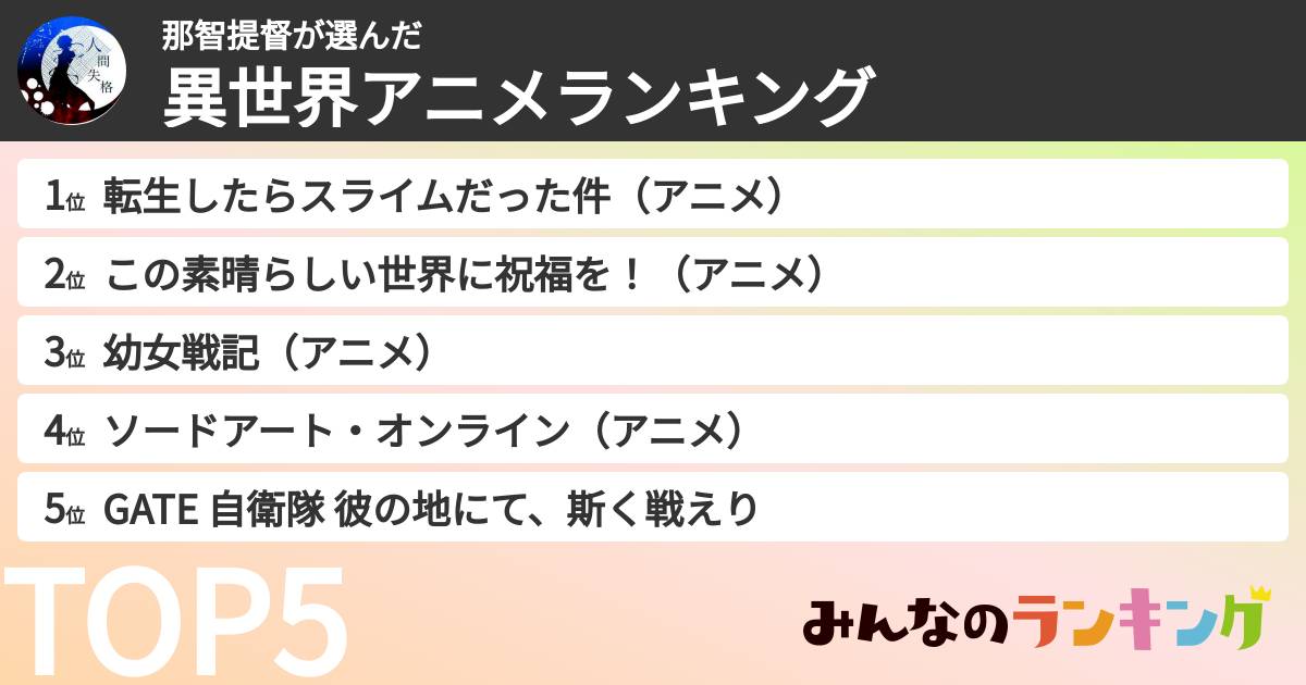 那智提督さんの「異世界アニメランキング」