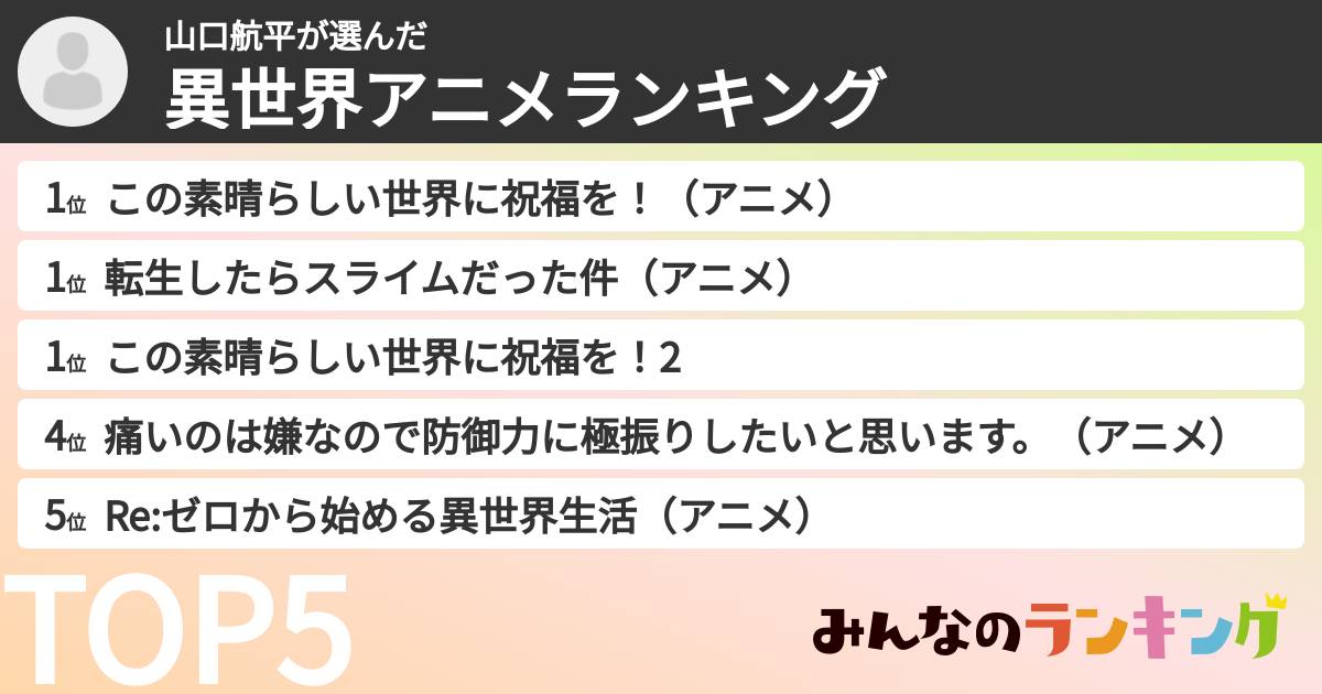 山口航平さんの「異世界アニメランキング」