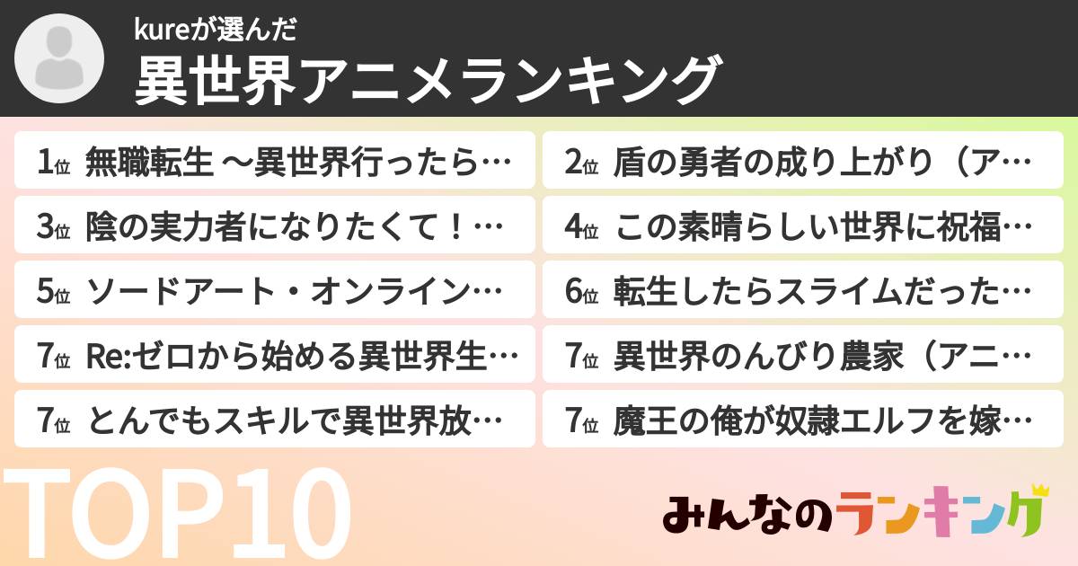 kureさんの「異世界アニメランキング」