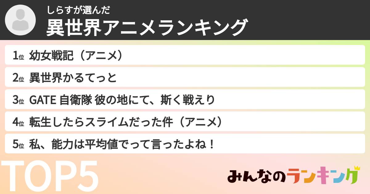 しらすさんの「異世界アニメランキング」