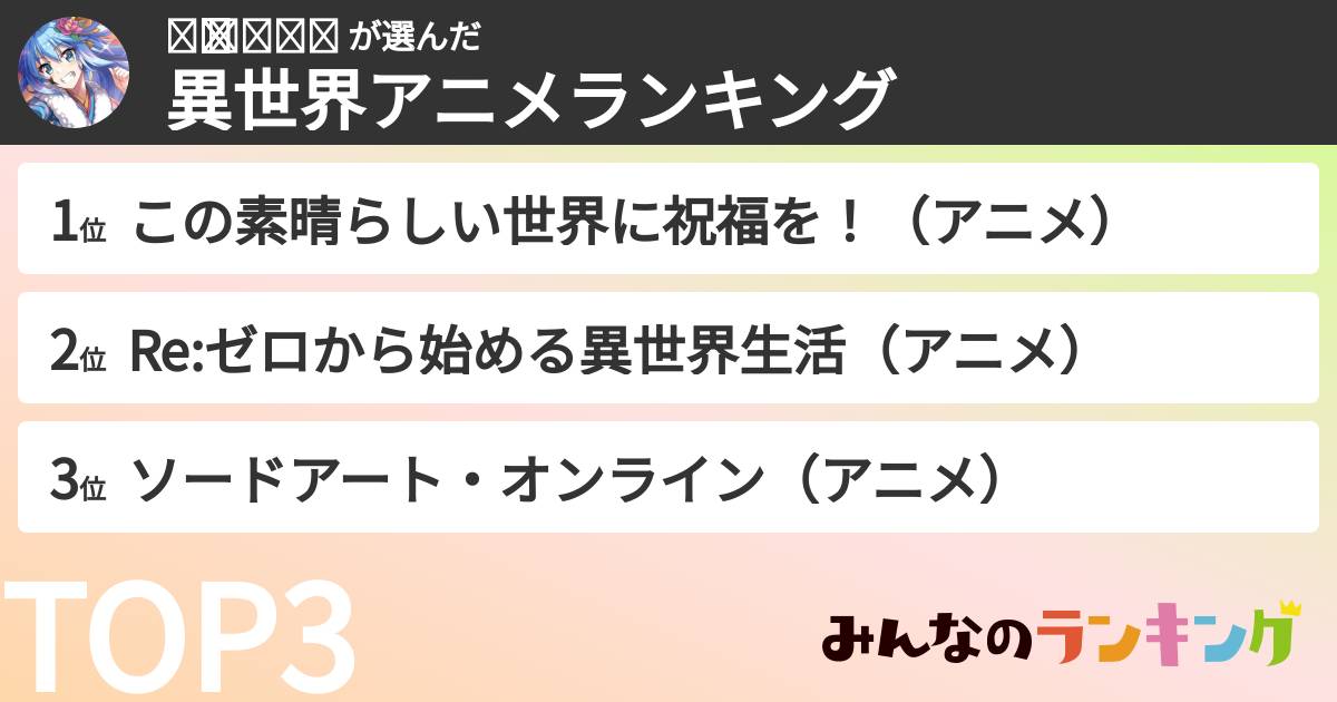 ✧̣̥̇  𝔸ℕℕ𝔸  さんの「異世界アニメランキング」