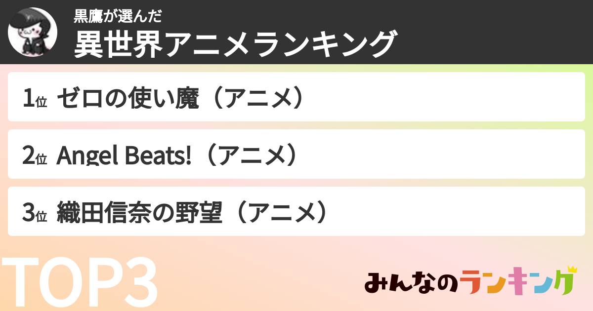 黒鷹さんの「異世界アニメランキング」