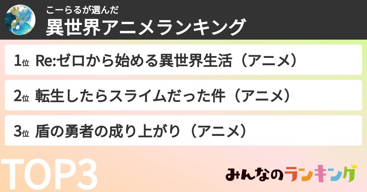 こーらるさんの「異世界アニメランキング」