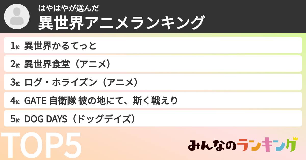 はやはやさんの「異世界アニメランキング」