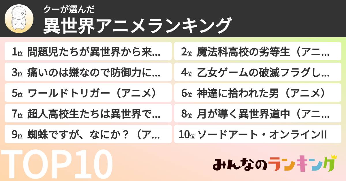 クーさんの「異世界アニメランキング」