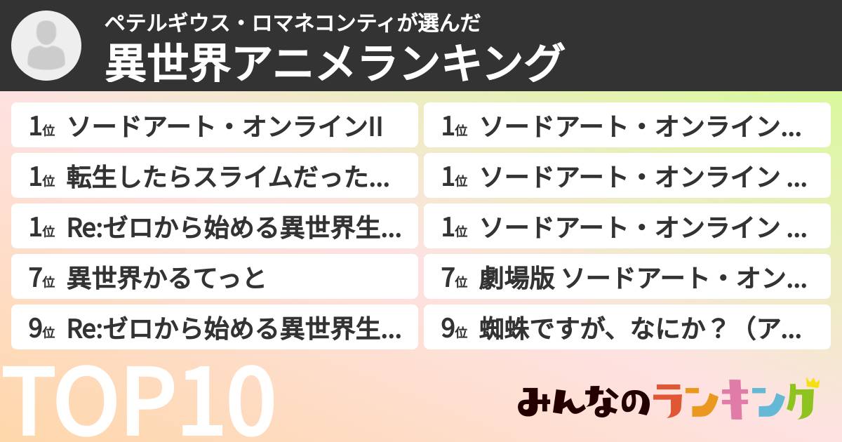 ペテルギウス・ロマネコンティさんの「異世界アニメランキング」