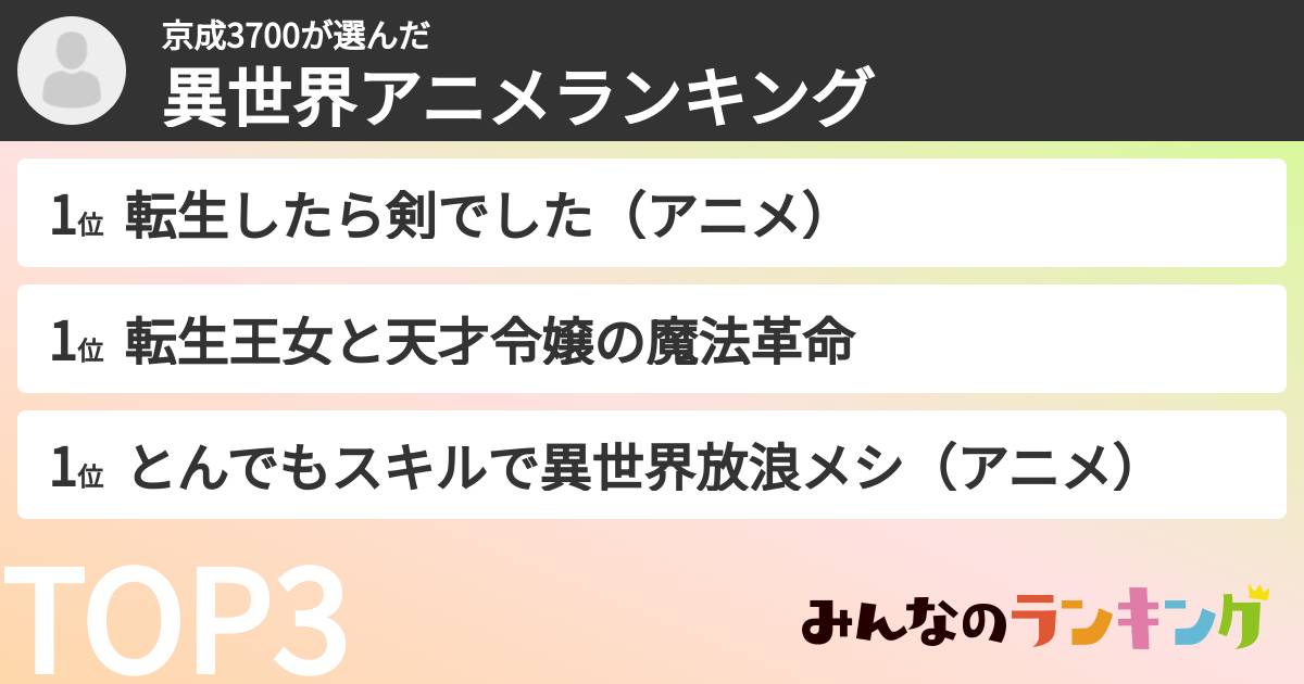 京成3700さんの「異世界アニメランキング」