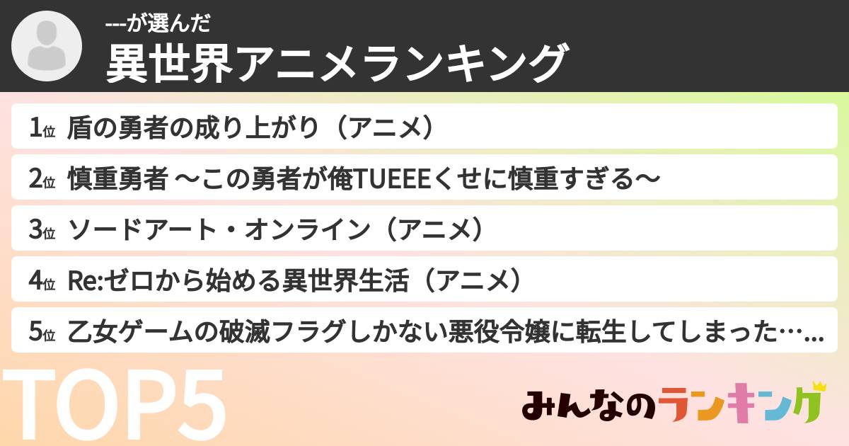 ---さんの「異世界アニメランキング」