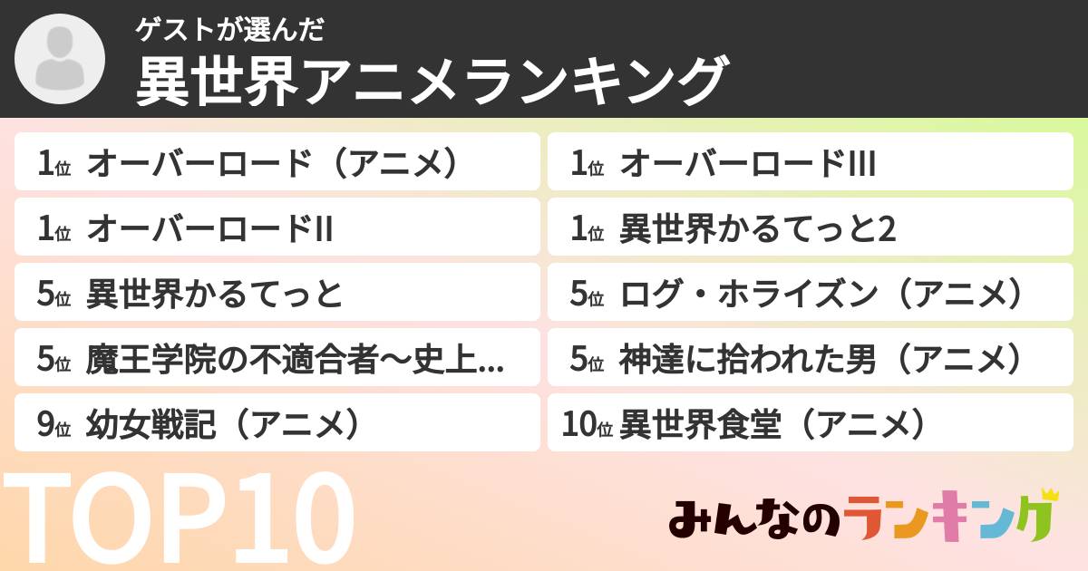 ゲストさんの「異世界アニメランキング」