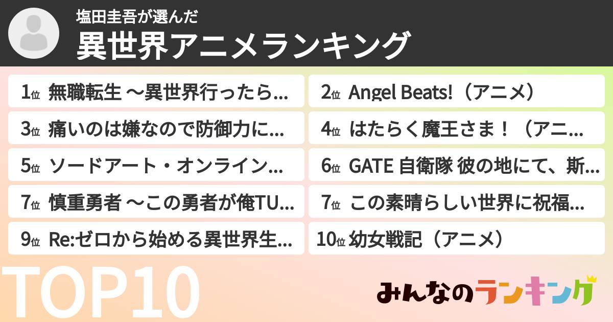 塩田圭吾さんの「異世界アニメランキング」