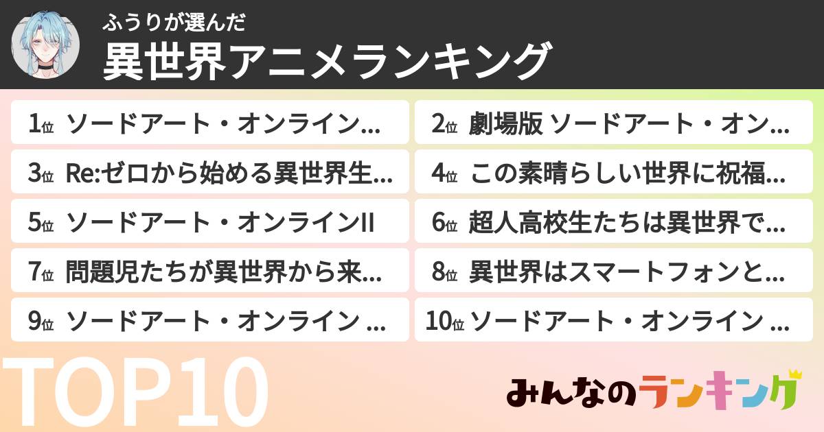 ふうりさんの「異世界アニメランキング」