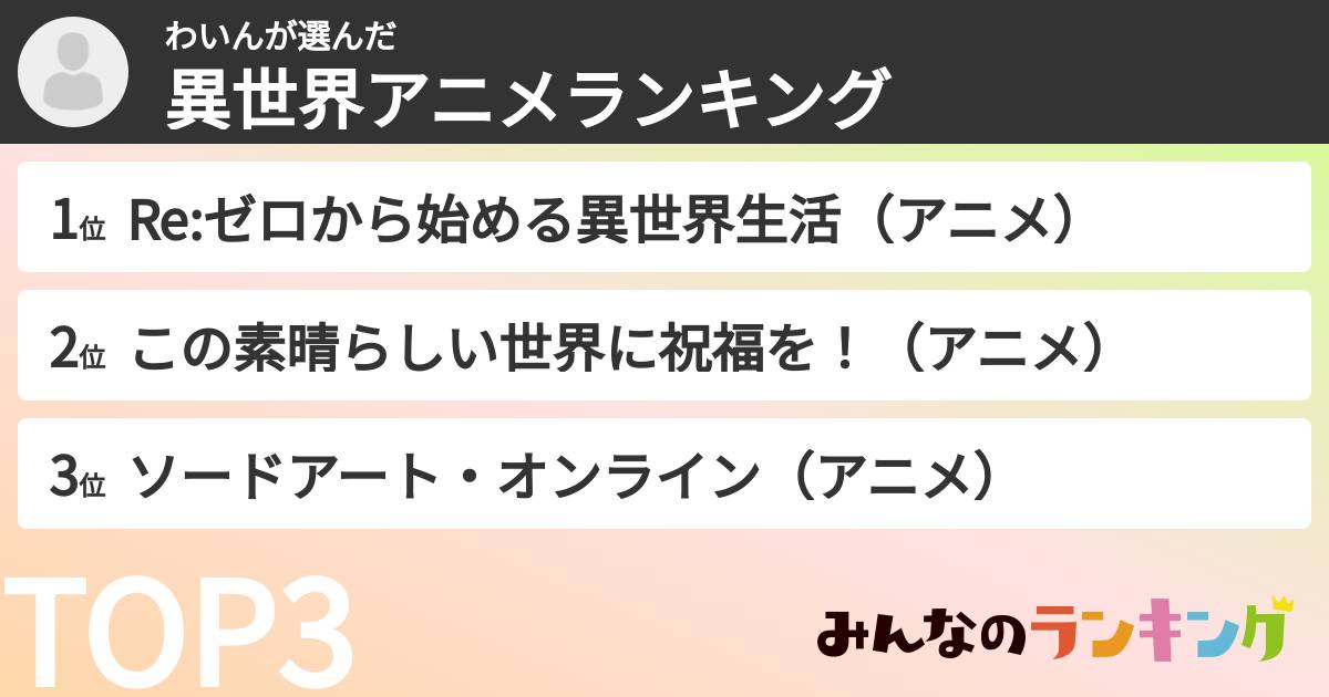 わいんさんの「異世界アニメランキング」