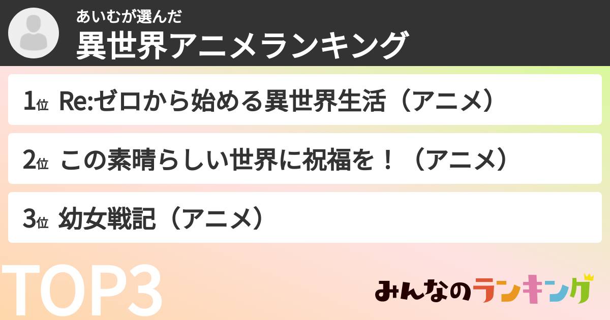 あいむさんの「異世界アニメランキング」