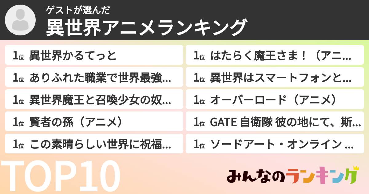 ゲストさんの「異世界アニメランキング」