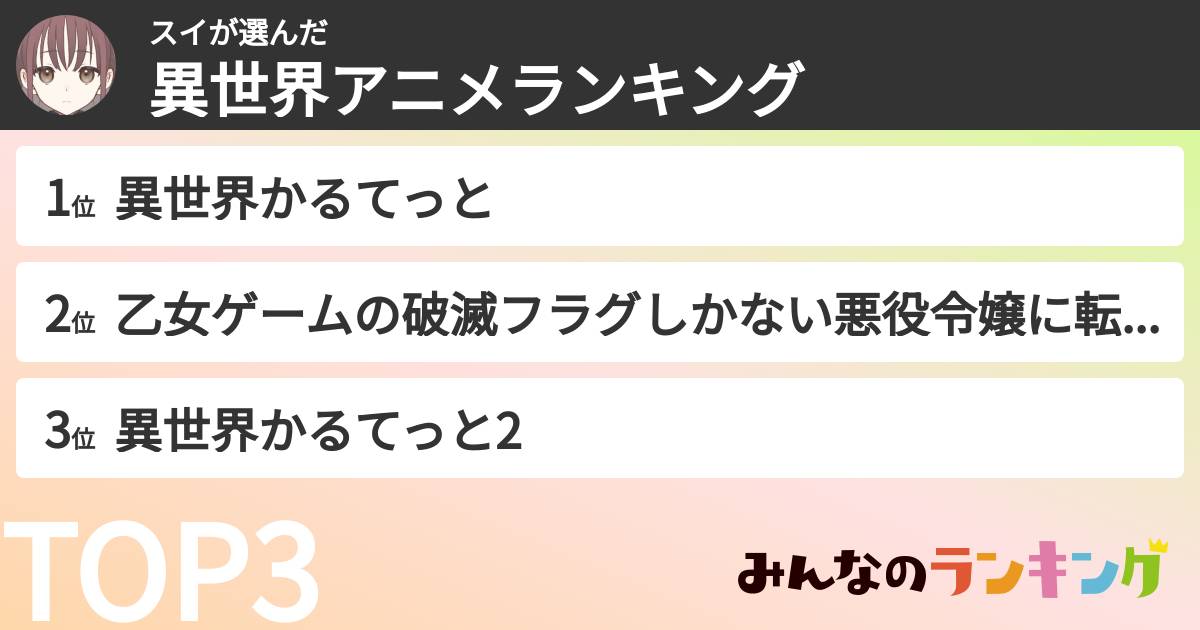 スイさんの「異世界アニメランキング」