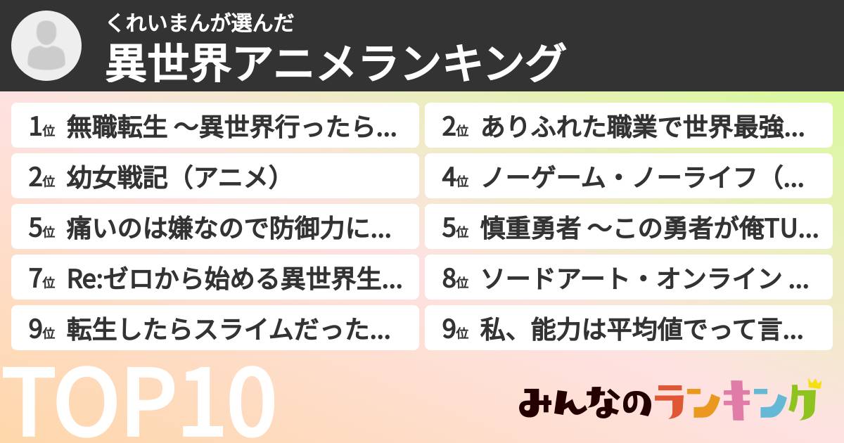 くれいまんさんの「異世界アニメランキング」