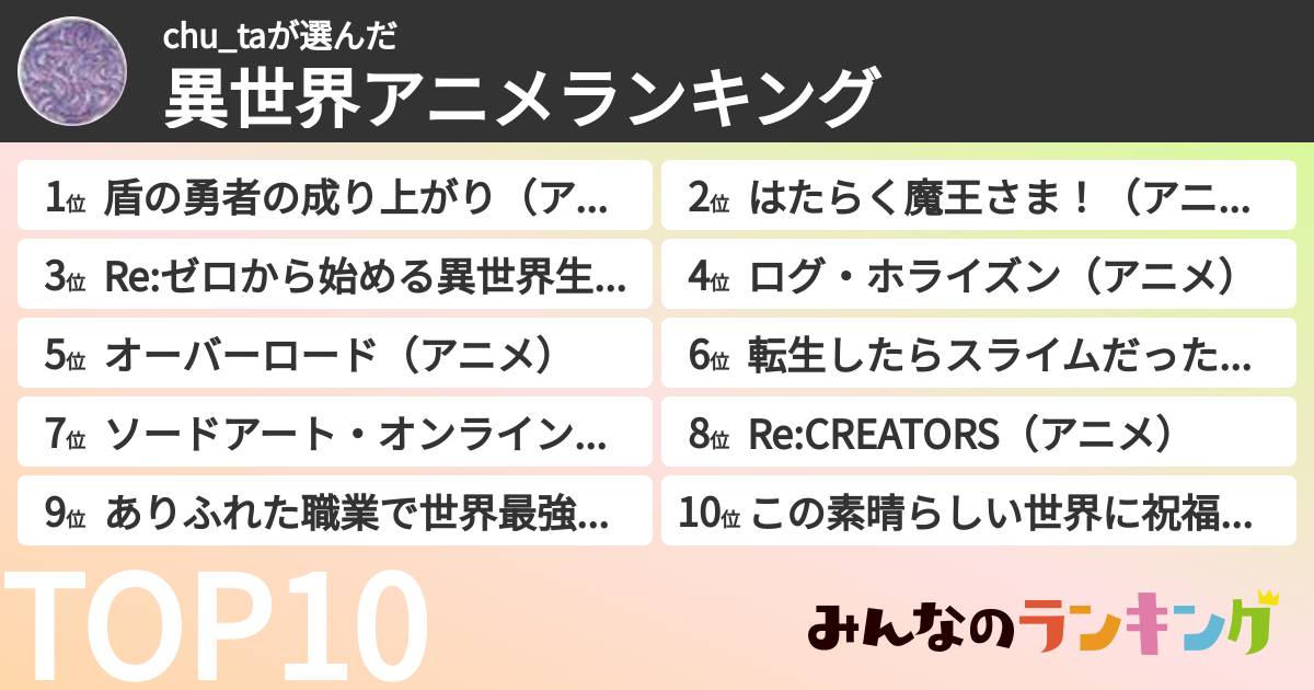 chu_taさんの「異世界アニメランキング」