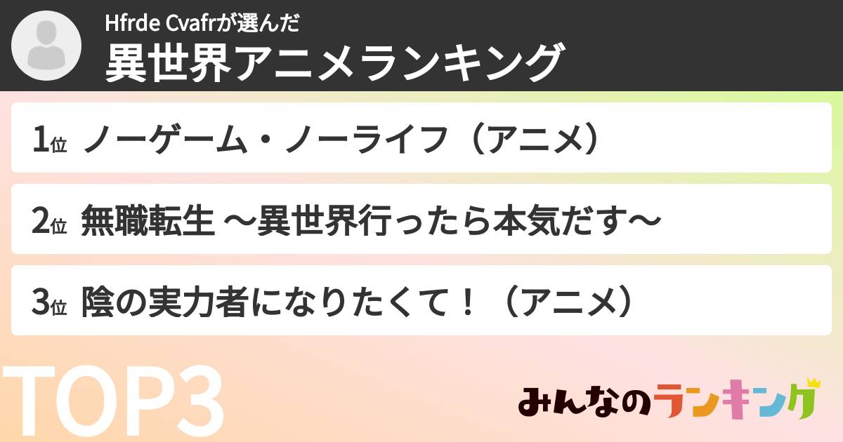 Hfrde Cvafrさんの「異世界アニメランキング」
