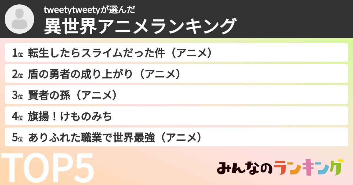 tweetytweetyさんの「異世界アニメランキング」
