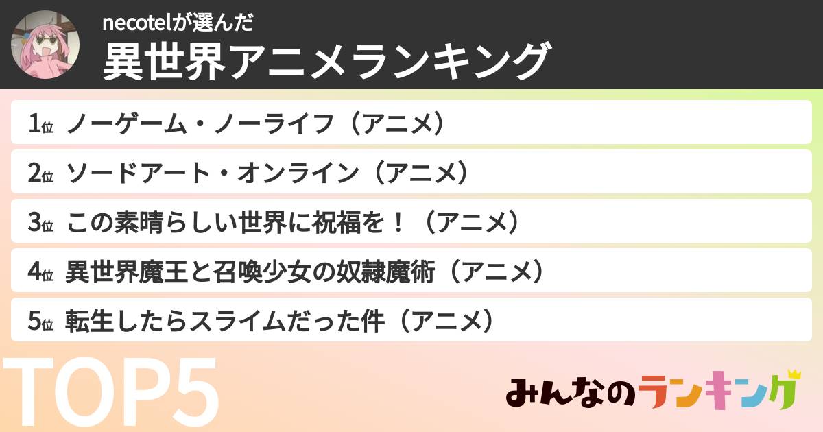 necotelさんの「異世界アニメランキング」