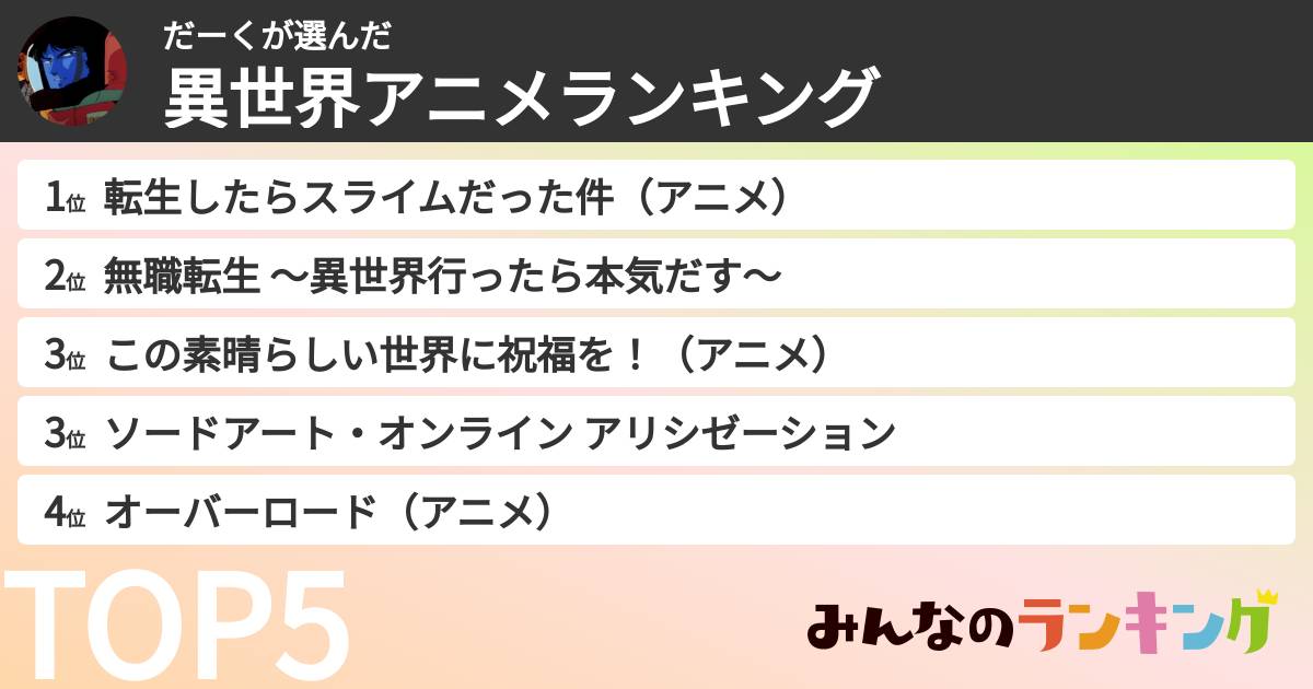 だーくさんの「異世界アニメランキング」