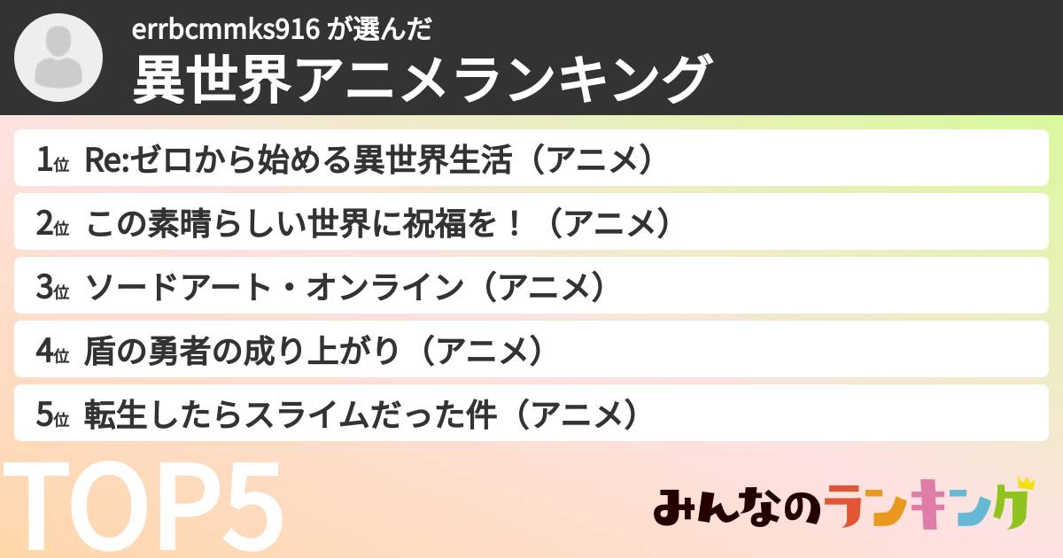 errbcmmks916 さんの「異世界アニメランキング」